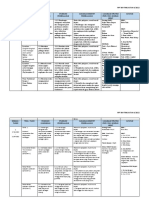 RPT BM TTingkatan 4 2022