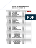 AG Perf Mysore