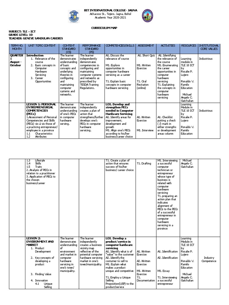 TLE 10 ICT Curriculum Guide | PDF | Computer Network | Educational ...