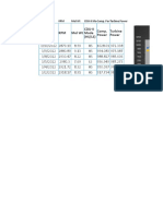 CDU-II Compressor Turbine Performance Data