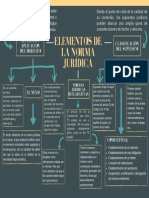 Mapa Conceptual de La Norma Jurídica