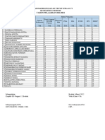 Daftar Hadir Try Out