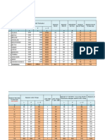 DATA SASARAN KESEHATAN 2022