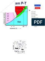 Diagram PT LaFayn