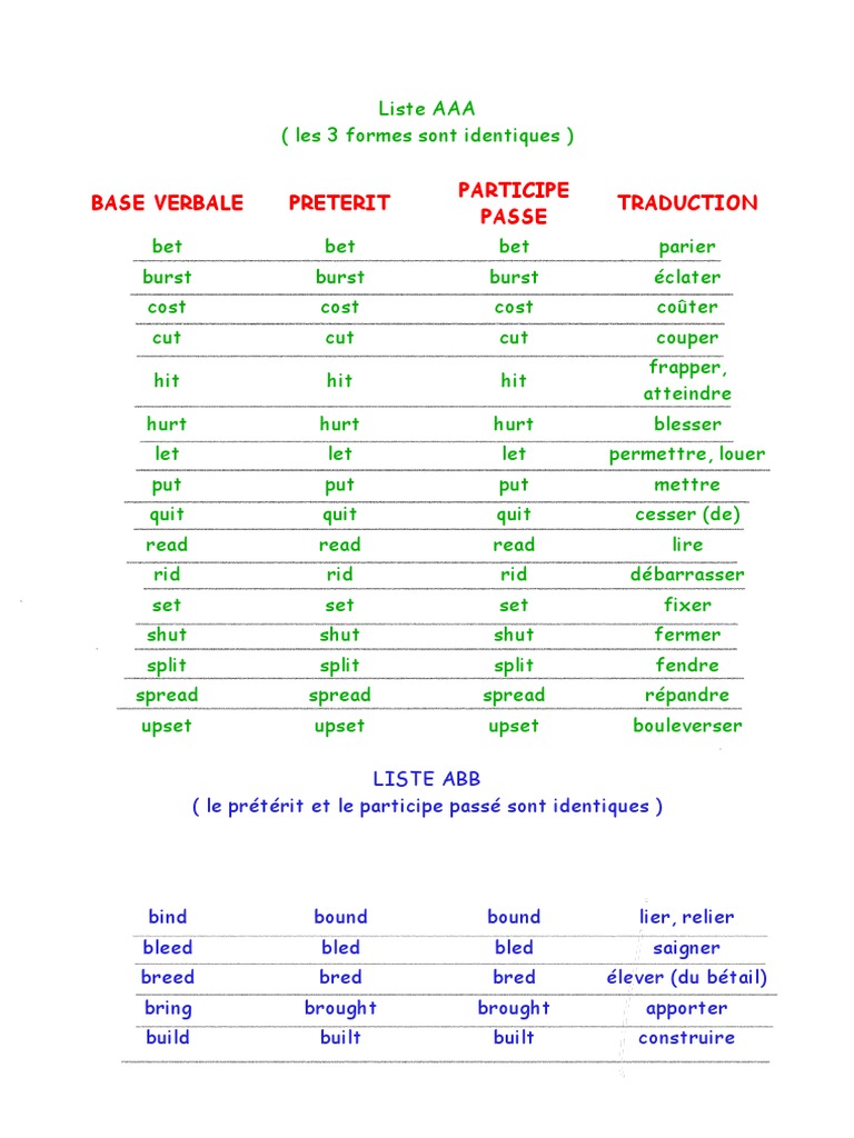 Verbe Irrégulier Anglais Top 7 Verbe Irrégulier | PDF | Grammar | Language Mechanics