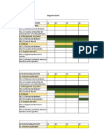 Diagrama Gantt - Model