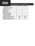 Evaluate Process Complexity To Receive An Estimated Development and Standardization Effort