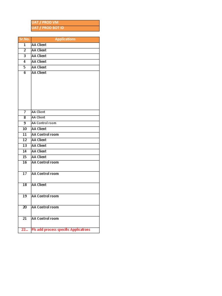 Production Deployment Checklist | PDF