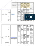 Formato Rubrica Revision Guias Didacticas