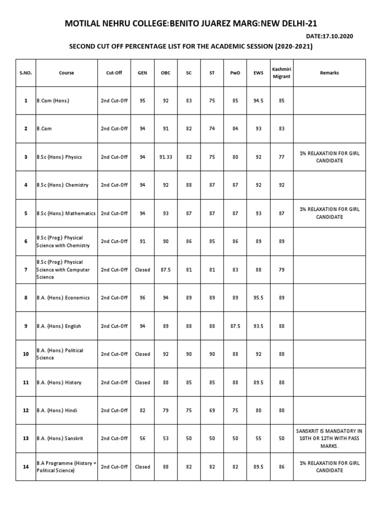 2nd Cut Off 2020 PDF Science Educational Assessment And Evaluation