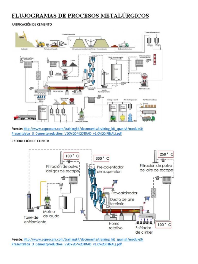 flujogramas-de-procesos-metal-rgicos-pdf-metalurgia-cobre