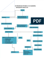 PDF Alur Sistem Produksi Pembuatan Keripik Singkong Kejutan Elvis Armando A2 - Compress