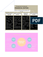 Financial Ratios Formulas Explained