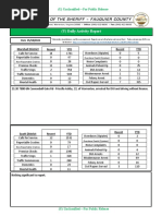 (U) Daily Activity Report: Marshall District