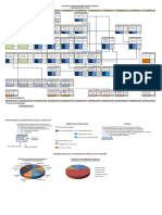 Plan Estudios Programa Fisioterapia