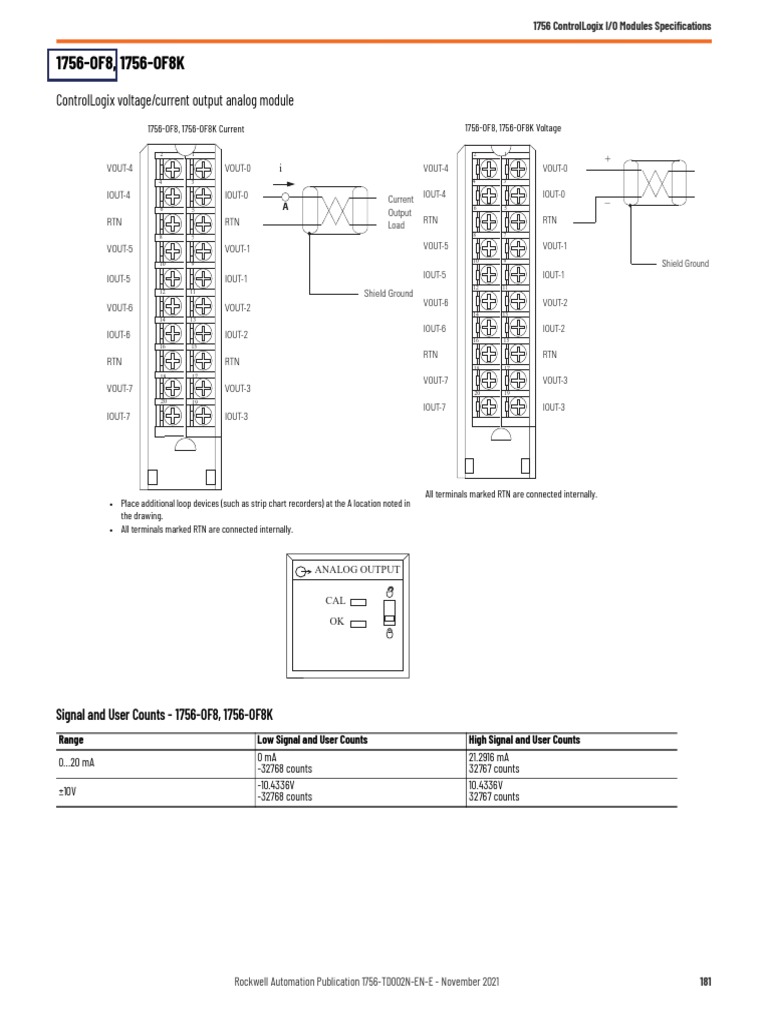 PLC Hardware: Allen-Bradley 1756-OBV8S ControlLogix 8-Ch 10