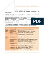 Posibilități Combinatorii Ale Pronumelui Și Ale Adjectivului Pronominal