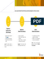 Nuevo Flujo registro Reclama Virtual Audiencias PN