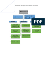 Grafico Educacion Inicial - Felicia Cajusol