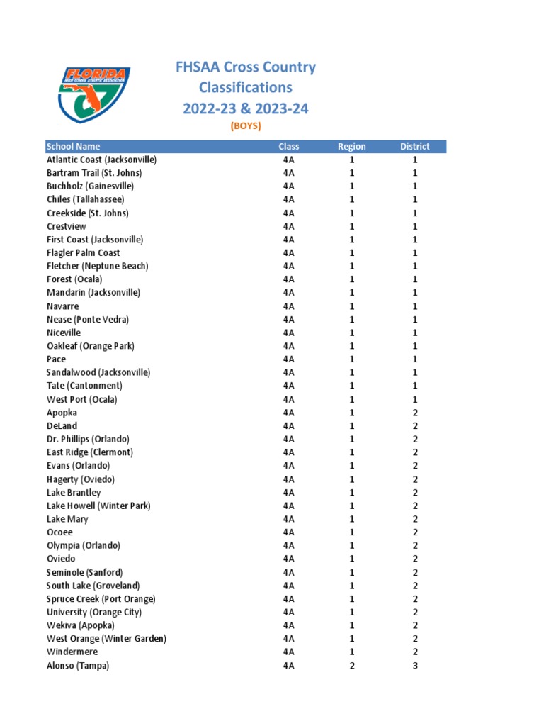 FHSAA Cross Country Assignments 202224 PDF Miami Tampa