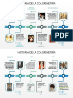 Historia de La Colorimetría