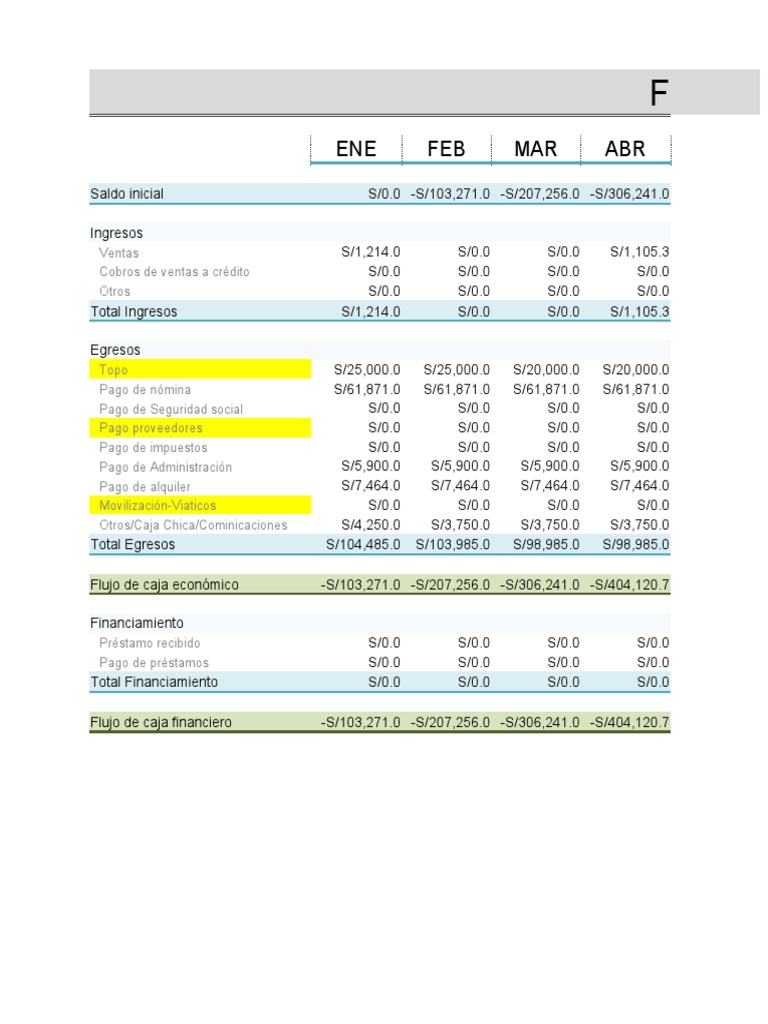 Flujo de Caja Mensual en Excel | PDF | Economias | Dinero