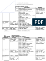 Programación 6° Primaria