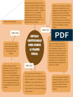 Analisis Normativo Familia