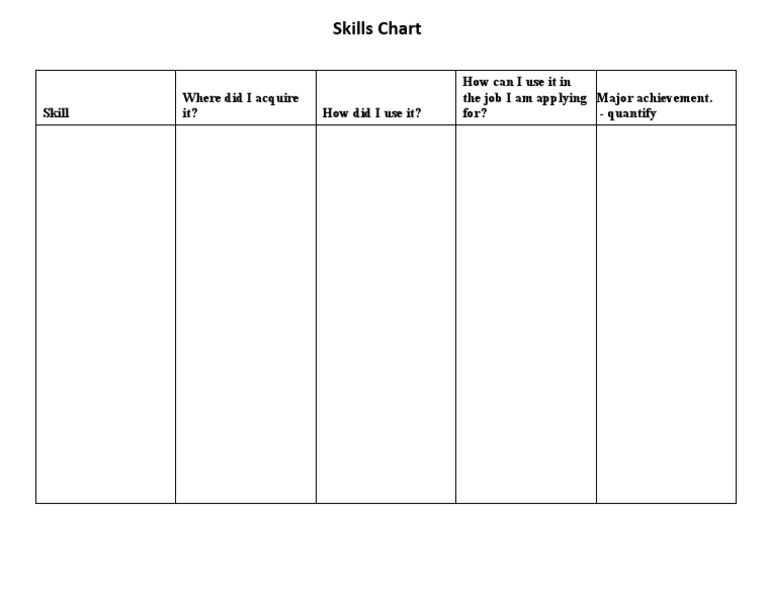 Skills Chart | PDF | Business