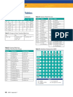 Chemistry Data Tables: Appendix F