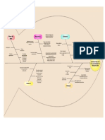 Administracion de Las Funciones de Producción