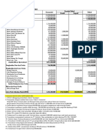 Soal Jawab Koreksi Fiskal