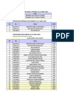 Monitoring PSM Week 3 Periode 16-21 April 2022