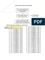 Valoración Potenciométrica Del HCL 0.01M Con Naoh 0.01M: ML Titulante Gran PH