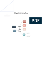 Mind Mapping DDS
