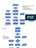 IMB Flowchart