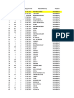 Data Pispk Sementara