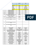 Daftar Alat Kalibrator 2021 Beserta Rencana Kalibrasi MSE