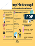 Poster Alat Kontrasepsi