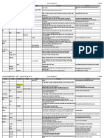 vocab chart - level 5_reading of Lesson 7B