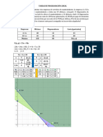 Programación Lineal