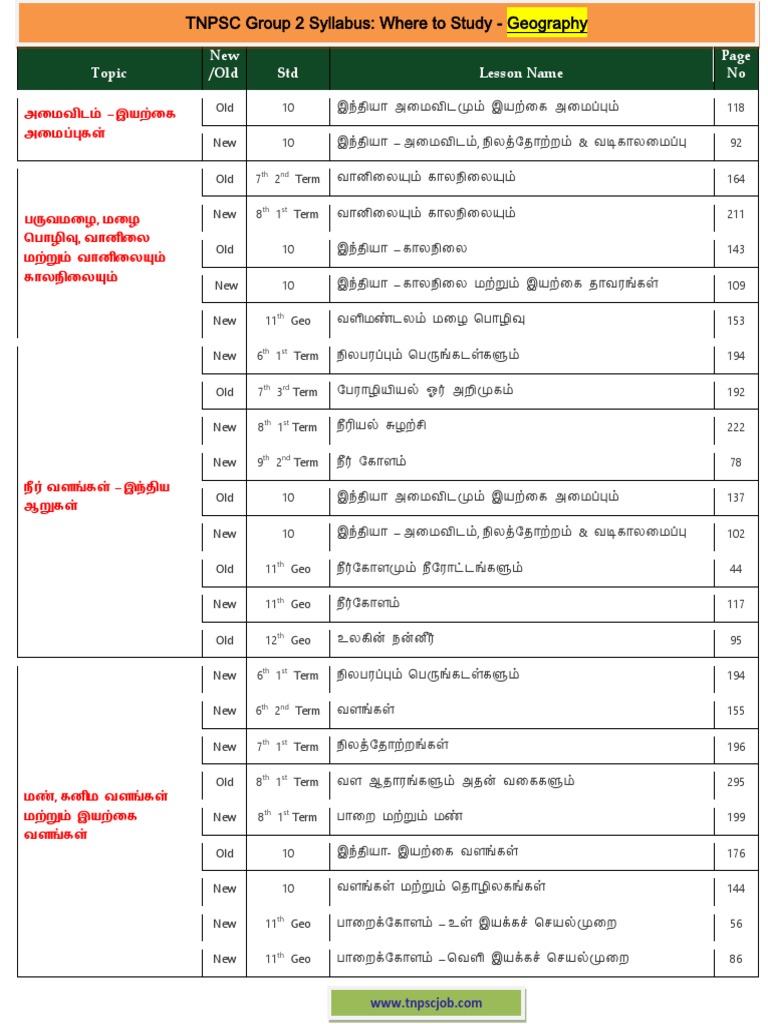 TNPSC Group 2 Syllabus Geography Where To Study PDF