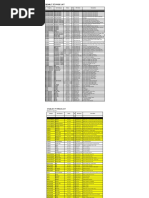 Dewalt PT Price List: DCD7771D2-B1 DCD7781D2-B1 DCF7871D2-B1