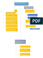 Mapa Mental Documentos Contables Comerciales y Titulos Valores