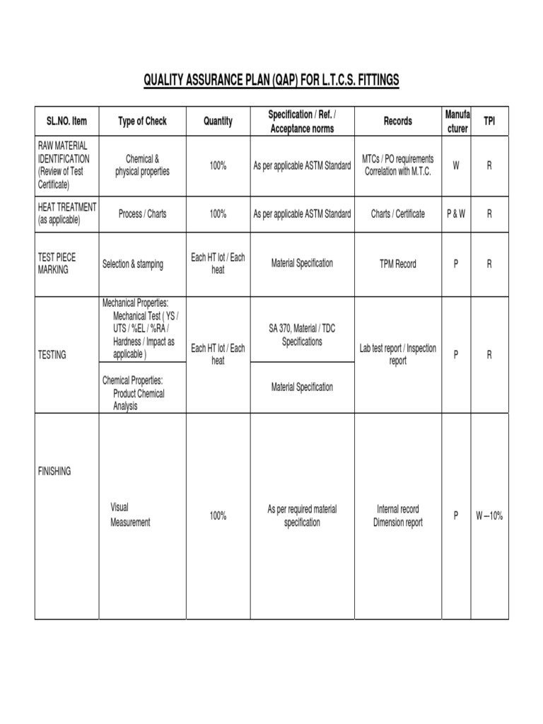 quality-assurance-plan-qap-for-l-t-c-s-fittings-pdf