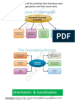 Orientation Socialization Training Development