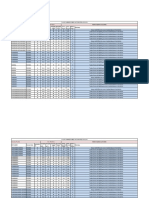 Date:02.07.2021 NO. 053/2021: Wind Speed Wind Directio