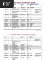 List of Courses Proposed To Be Offered in Summer Term 2022