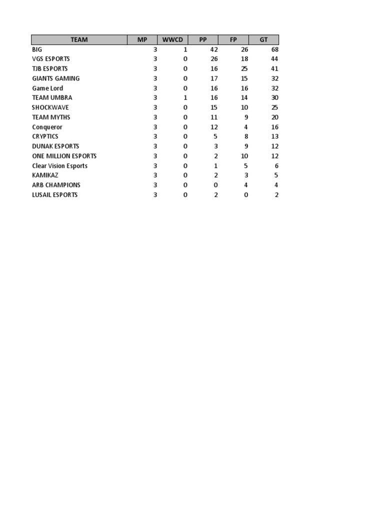 Esports Team Rankings and Stats | PDF