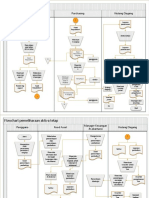 Flowchart - Aktiva Tetap